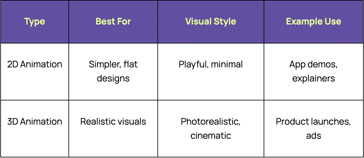 Product Animation Video