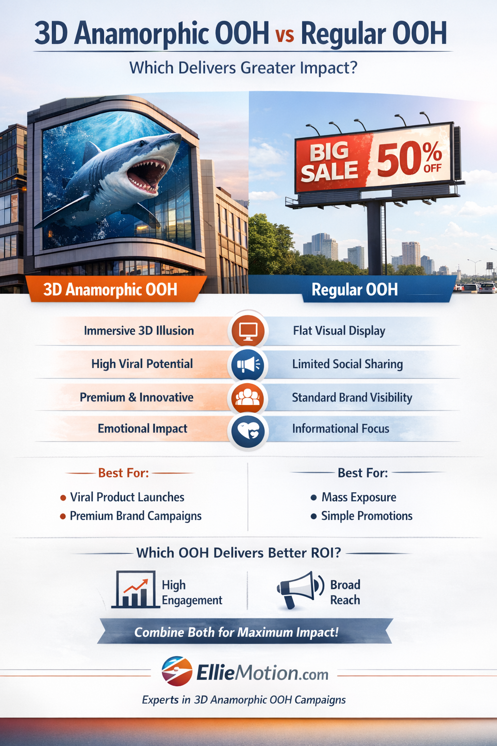 3D Anamorphic OOH vs Regular OOH 2