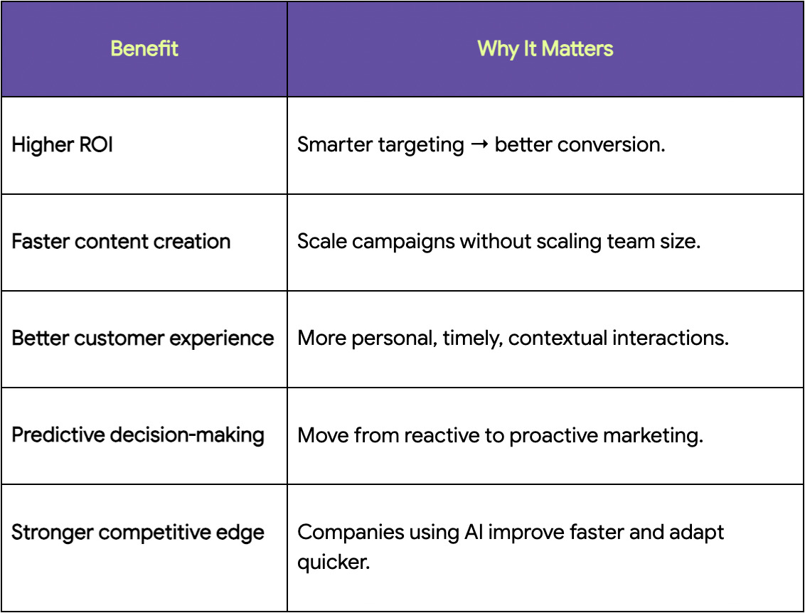 AI in Digital Marketing: