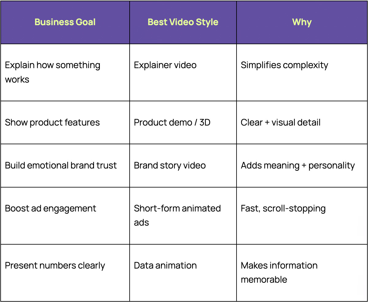 Animation Style Should Your Business Choose?