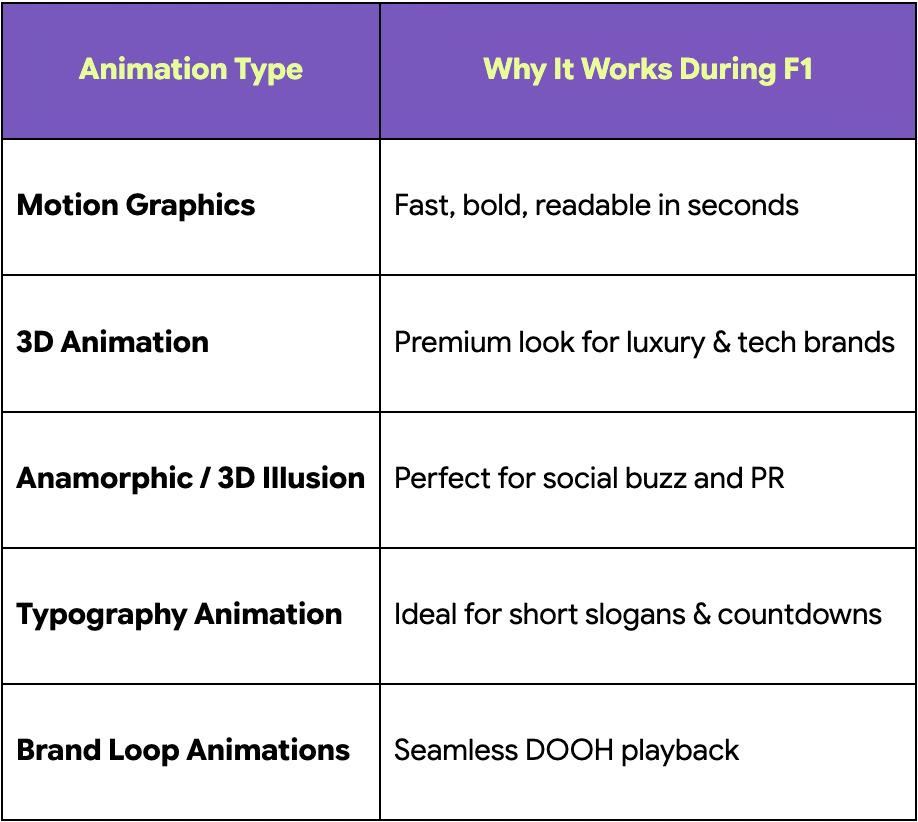Type of Animation Works Best for F1 Advertising