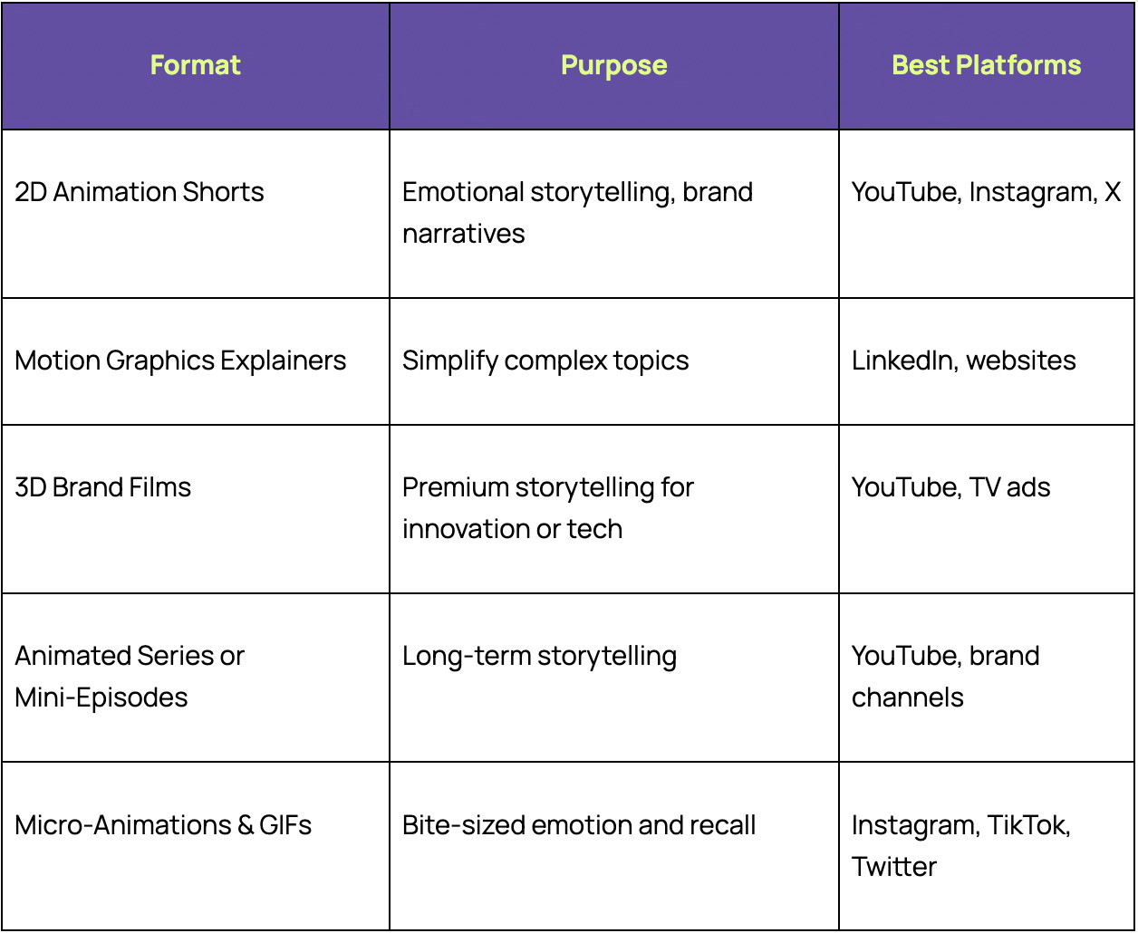 Animation in Storytelling