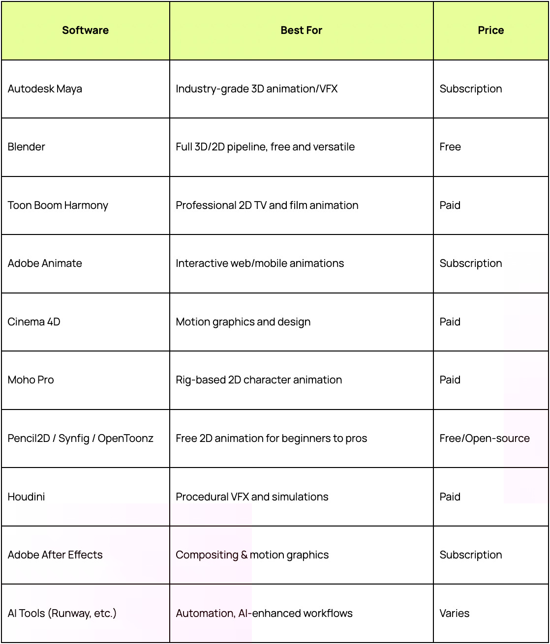 How to Choose the Right Software