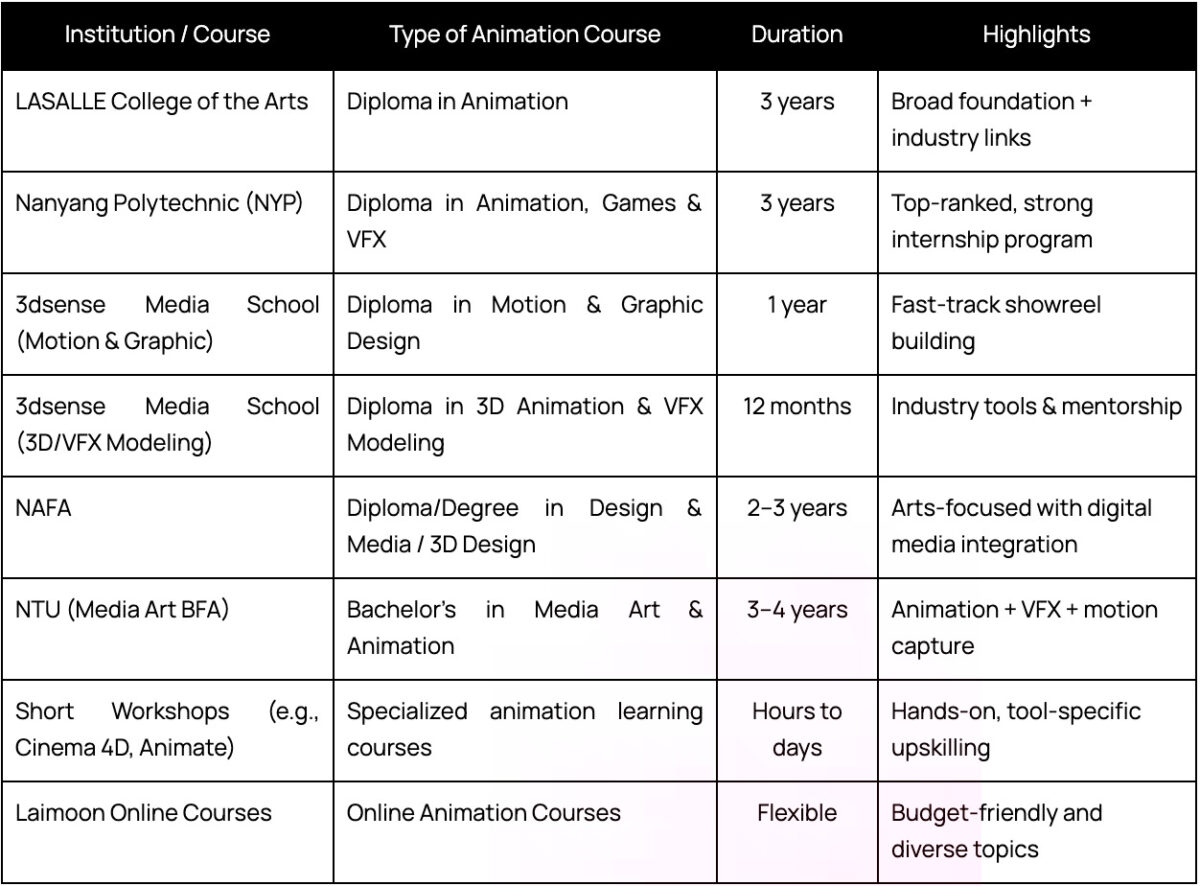 Quick Comparison Table