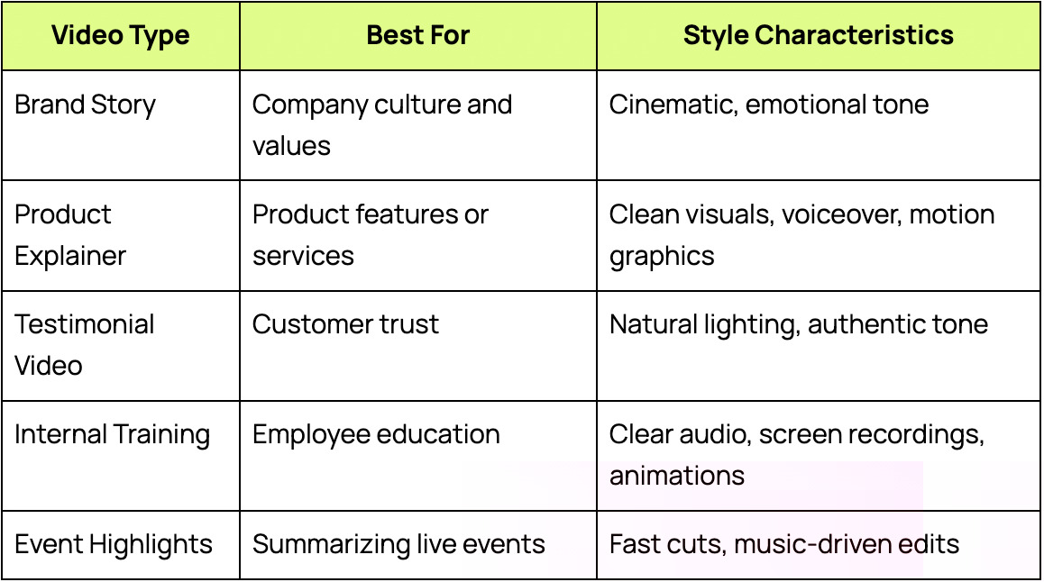 different-types-of-videos-format