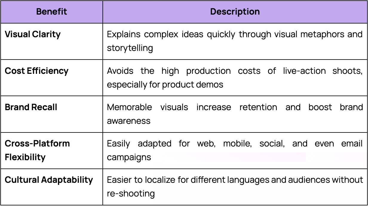 key-benefits-of-using-animation-in-marketing