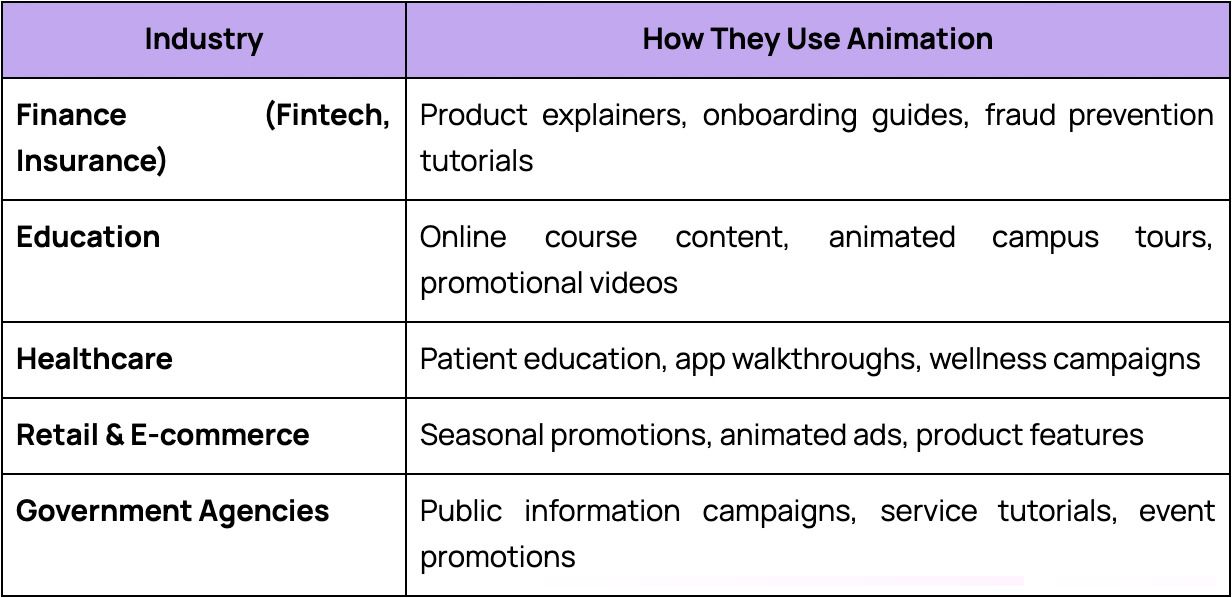real-world-examples-of-animation-in-singapore-marketing