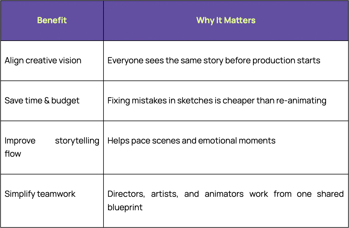 storyboard process helps